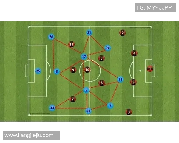 成都足球队中路突破战术解析与球队发展前景展望